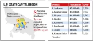 Lucknow Acres